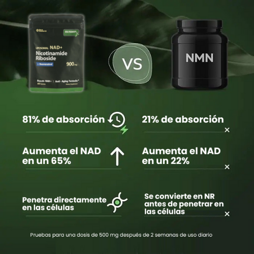 Liposomal NAD+ con Resveratrol - Elimina las Arrugas Revitaliza tu Energía y Juventud en solo 30 días